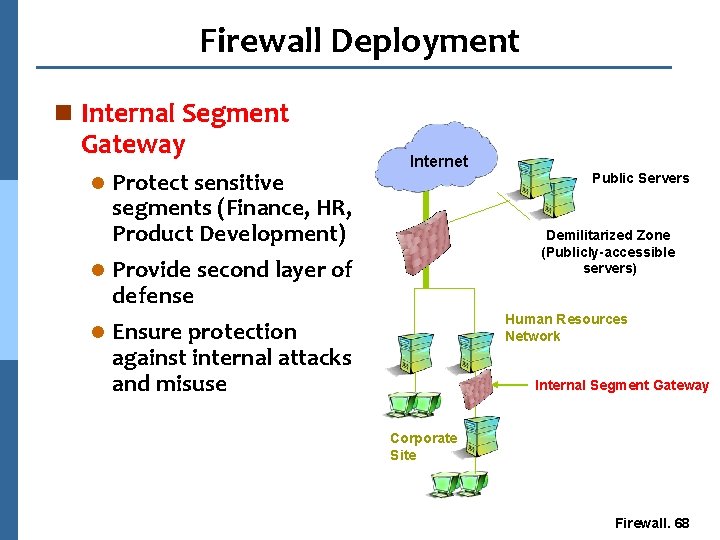 Firewall Deployment n Internal Segment Gateway l l l Protect sensitive segments (Finance, HR,