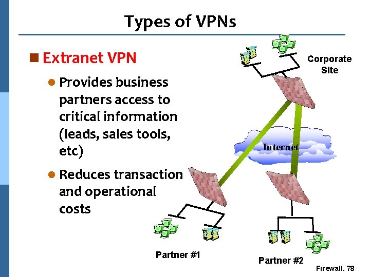 Types of VPNs n Extranet VPN Corporate Site l Provides business partners access to