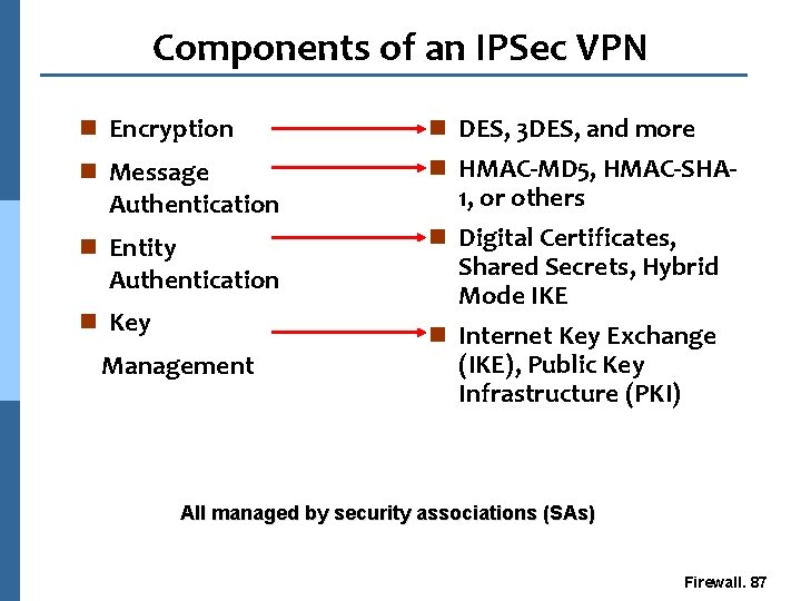 Components of an IPSec VPN n Encryption n DES, 3 DES, and more n