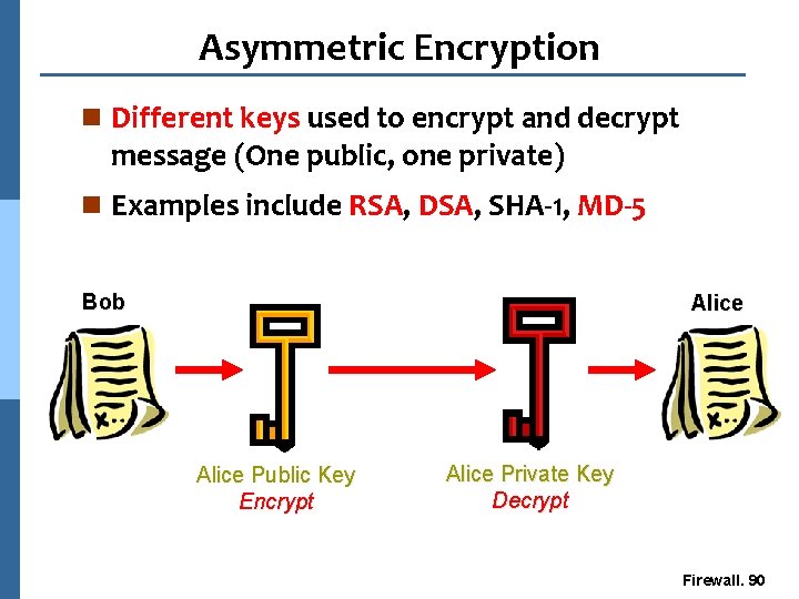 Asymmetric Encryption n Different keys used to encrypt and decrypt message (One public, one