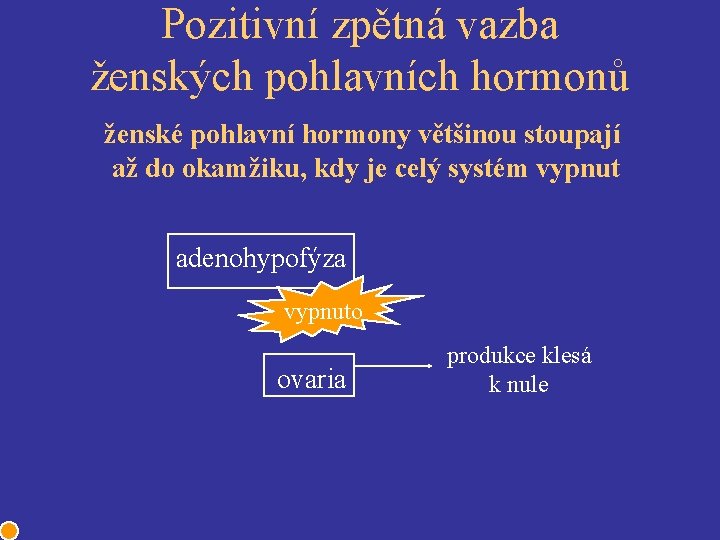 Pozitivní zpětná vazba ženských pohlavních hormonů ženské pohlavní hormony většinou stoupají až do okamžiku,