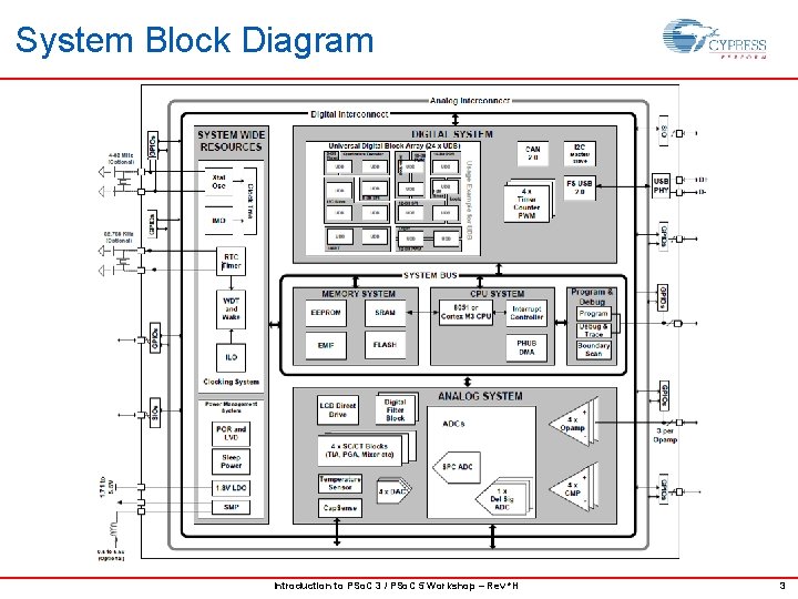 System Block Diagram Introduction to PSo. C 3 / PSo. C 5 Workshop –