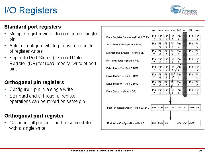 I/O Registers Standard port registers • Multiple register writes to configure a single pin
