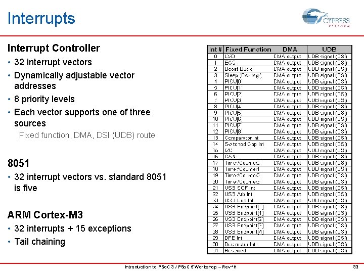 Interrupts Interrupt Controller • 32 interrupt vectors • Dynamically adjustable vector addresses • 8