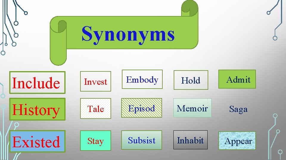 Synonyms Include Invest Embody Hold Admit History Tale Episod Memoir Saga Existed Stay Subsist