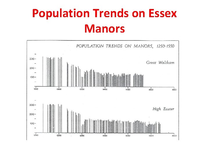 Population Trends on Essex Manors 