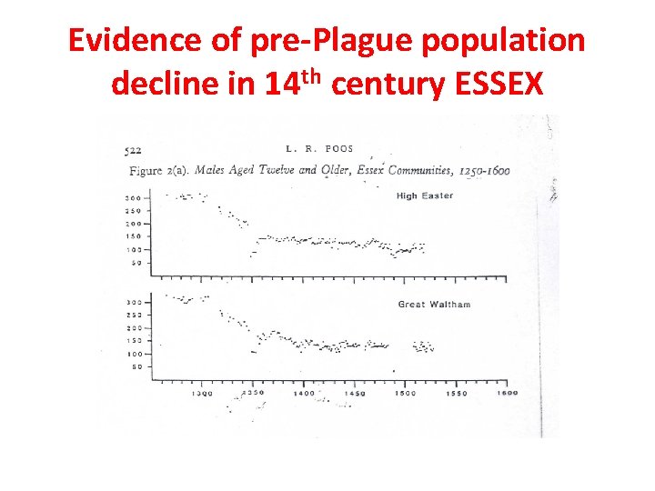 Evidence of pre-Plague population decline in 14 th century ESSEX 