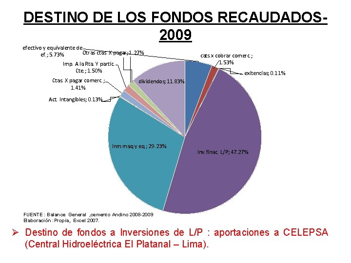 DESTINO DE LOS FONDOS RECAUDADOS 2009 efectivo y equivalente de Otras ctas. X pagar;