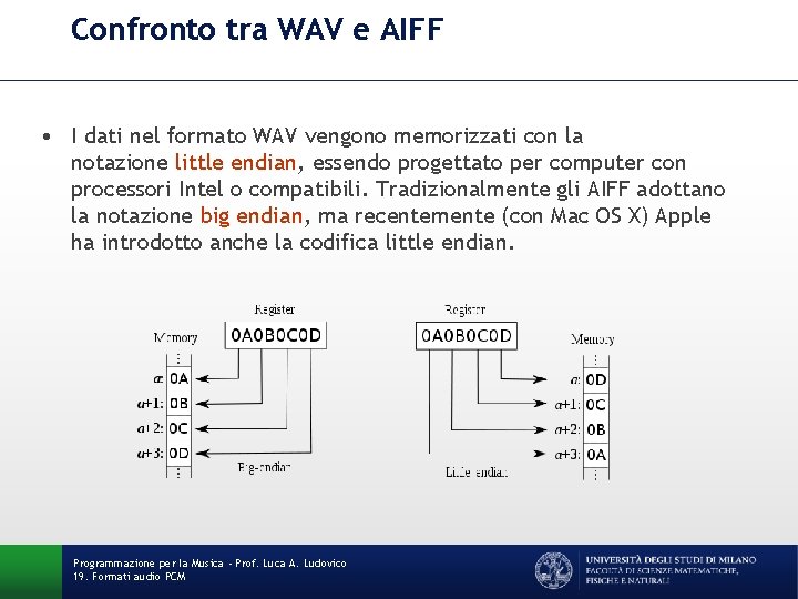 Confronto tra WAV e AIFF • I dati nel formato WAV vengono memorizzati con Confronto tra WAV e AIFF • I dati nel formato WAV vengono memorizzati con