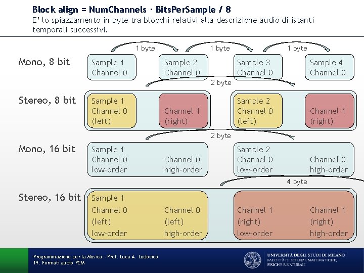 Block align = Num. Channels · Bits. Per. Sample / 8 E’ lo spiazzamento Block align = Num. Channels · Bits. Per. Sample / 8 E’ lo spiazzamento