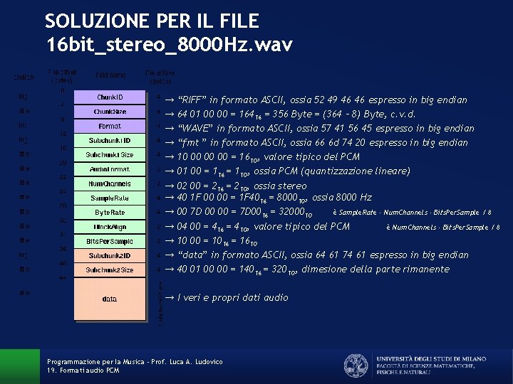 SOLUZIONE PER IL FILE 16 bit_stereo_8000 Hz. wav → “RIFF” in formato ASCII, ossia SOLUZIONE PER IL FILE 16 bit_stereo_8000 Hz. wav → “RIFF” in formato ASCII, ossia