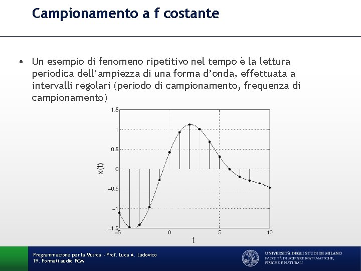 Campionamento a f costante • Un esempio di fenomeno ripetitivo nel tempo è la Campionamento a f costante • Un esempio di fenomeno ripetitivo nel tempo è la