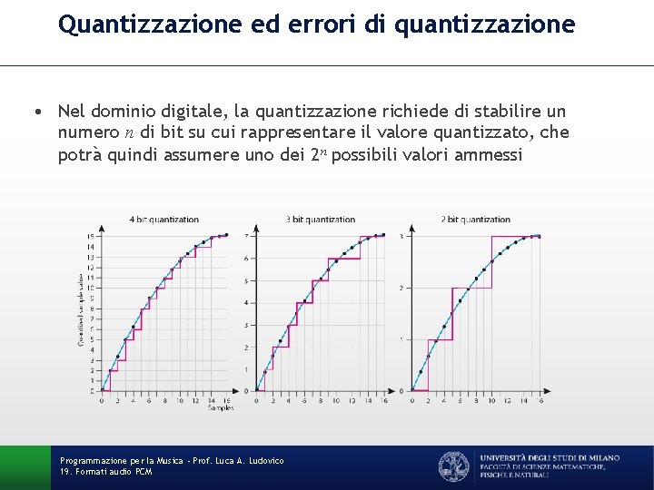 Quantizzazione ed errori di quantizzazione • Nel dominio digitale, la quantizzazione richiede di stabilire Quantizzazione ed errori di quantizzazione • Nel dominio digitale, la quantizzazione richiede di stabilire
