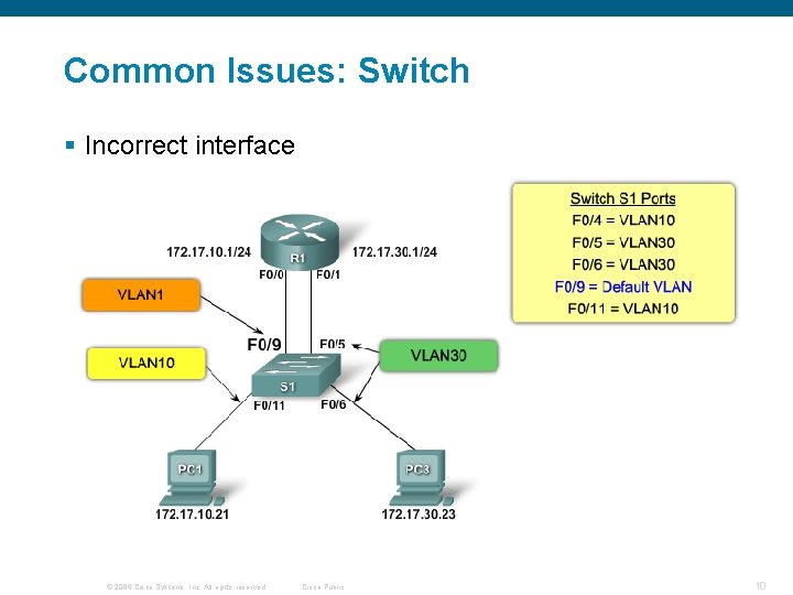 Common Issues: Switch § Incorrect interface © 2006 Cisco Systems, Inc. All rights reserved.