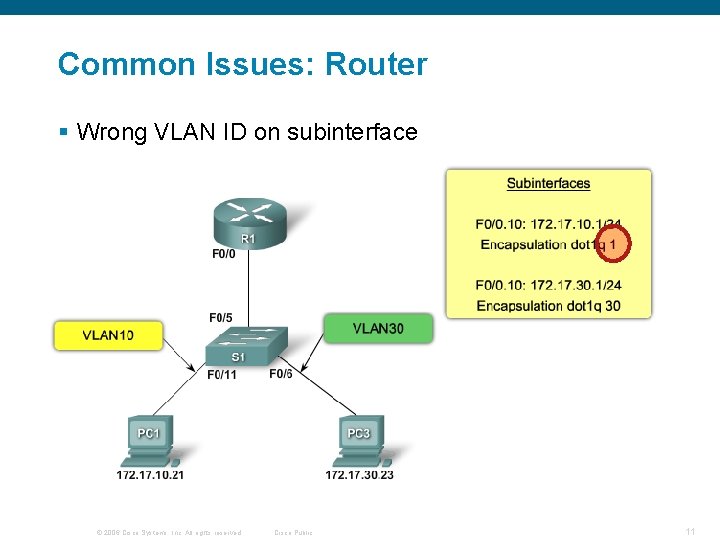 Common Issues: Router § Wrong VLAN ID on subinterface © 2006 Cisco Systems, Inc.