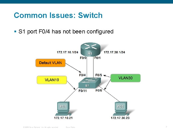 Common Issues: Switch § S 1 port F 0/4 has not been configured ©