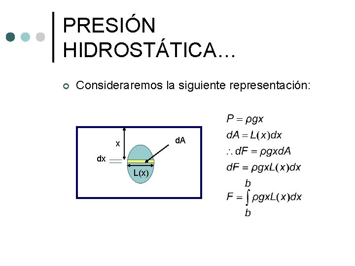 PRESIÓN HIDROSTÁTICA… ¢ Consideraremos la siguiente representación: d. A x dx L(x) PRESIÓN HIDROSTÁTICA… ¢ Consideraremos la siguiente representación: d. A x dx L(x)