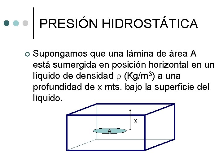 PRESIÓN HIDROSTÁTICA ¢ Supongamos que una lámina de área A está sumergida en posición PRESIÓN HIDROSTÁTICA ¢ Supongamos que una lámina de área A está sumergida en posición