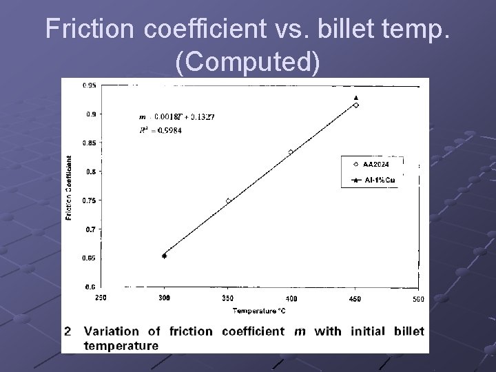 Friction coefficient vs. billet temp. (Computed) 
