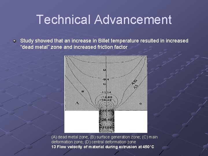 Technical Advancement Study showed that an increase in Billet temperature resulted in increased “dead