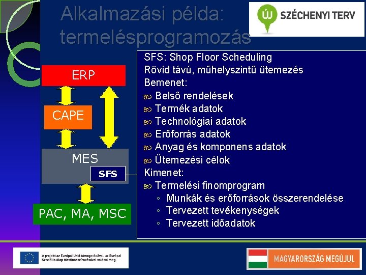 Alkalmazási példa: termelésprogramozás ERP CAPE MES SFS PAC, MA, MSC SFS: Shop Floor Scheduling