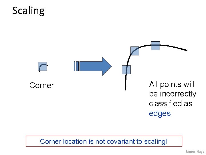 Scaling Corner All points will be incorrectly classified as edges Corner location is not