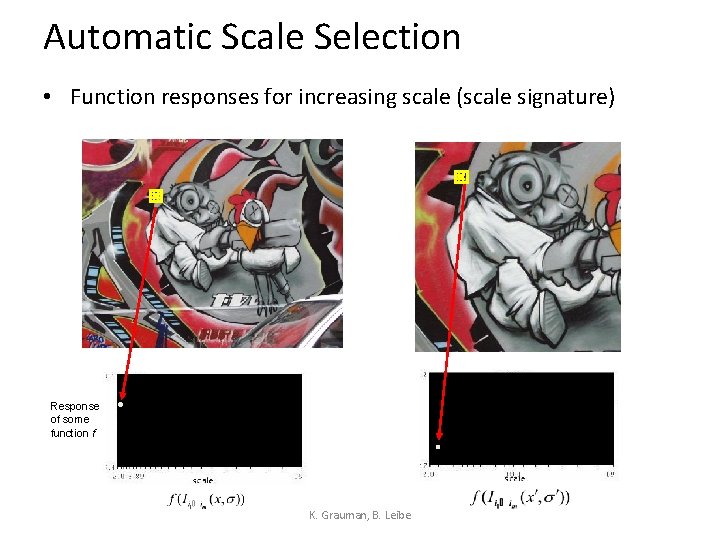 Automatic Scale Selection • Function responses for increasing scale (scale signature) Response of some