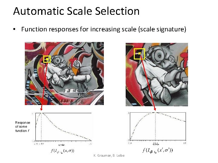 Automatic Scale Selection • Function responses for increasing scale (scale signature) Response of some