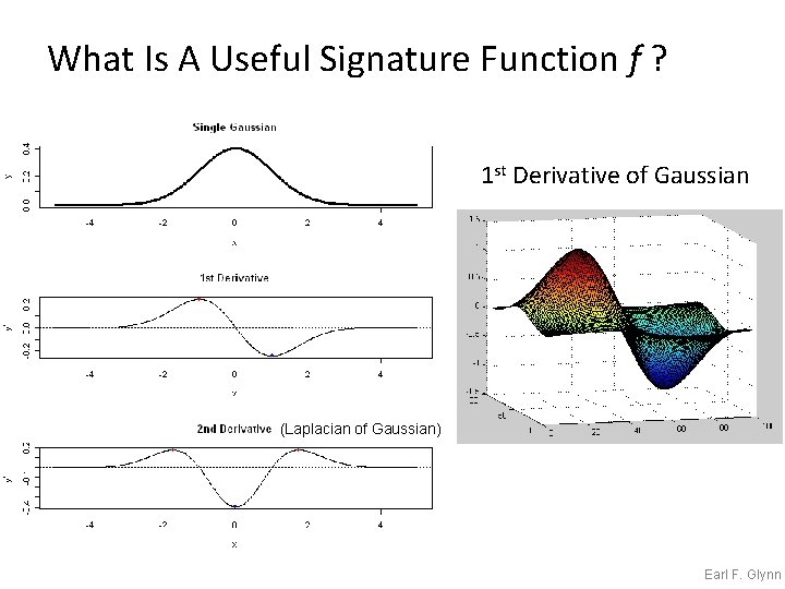 What Is A Useful Signature Function f ? 1 st Derivative of Gaussian (Laplacian