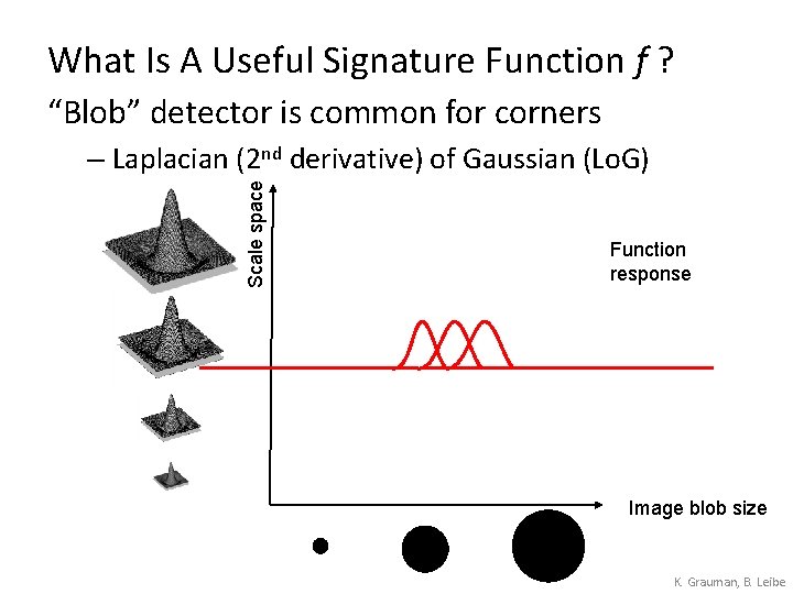 What Is A Useful Signature Function f ? “Blob” detector is common for corners