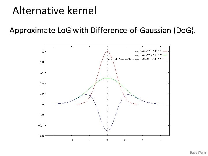 Alternative kernel Approximate Lo. G with Difference-of-Gaussian (Do. G). Ruye Wang 