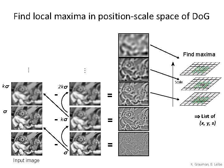 Find local maxima in position-scale space of Do. G ks … … Find maxima