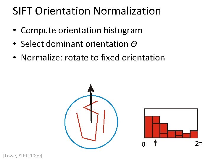 SIFT Orientation Normalization • Compute orientation histogram • Select dominant orientation ϴ • Normalize: