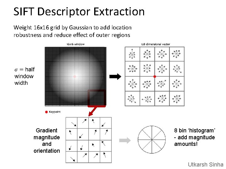 SIFT Descriptor Extraction Weight 16 x 16 grid by Gaussian to add location robustness