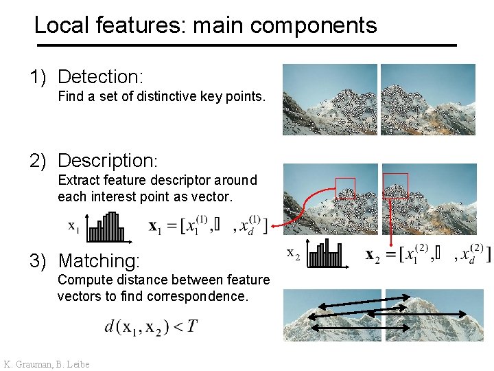 Local features: main components 1) Detection: Find a set of distinctive key points. 2)