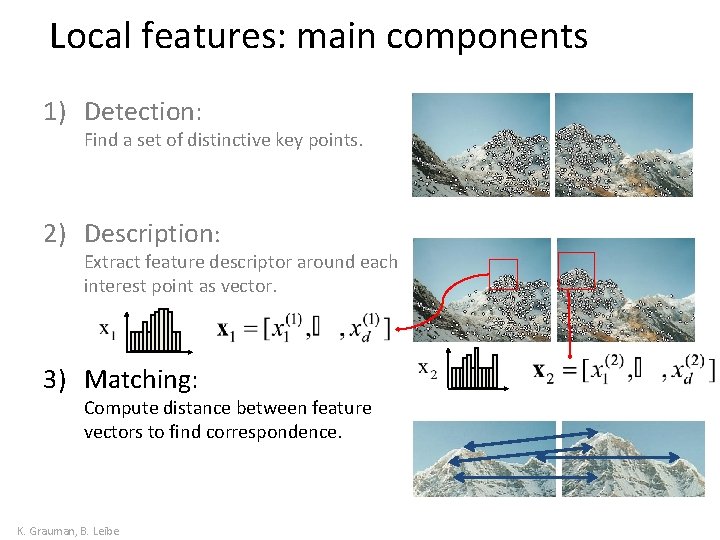 Local features: main components 1) Detection: Find a set of distinctive key points. 2)