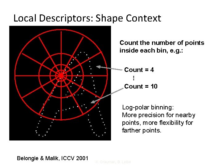 Local Descriptors: Shape Context Count the number of points inside each bin, e. g.