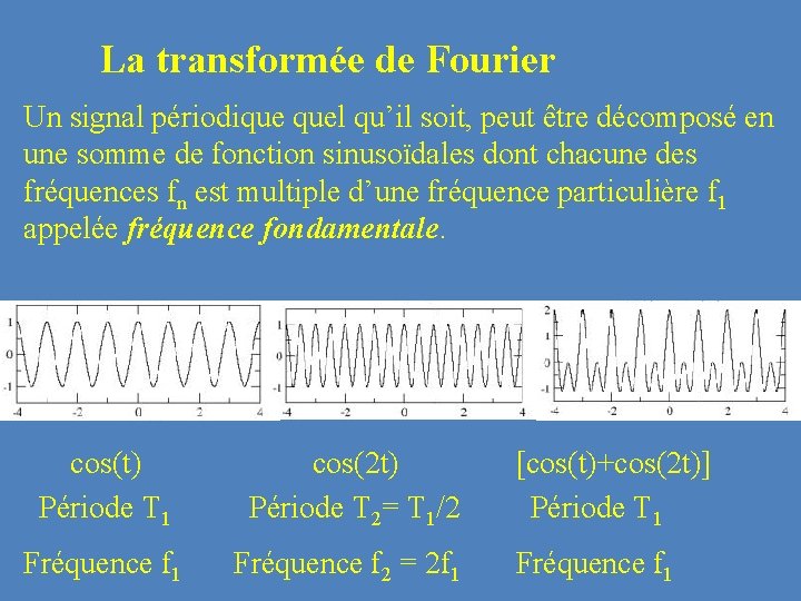 La transformée de Fourier Un signal périodique quel qu’il soit, peut être décomposé en La transformée de Fourier Un signal périodique quel qu’il soit, peut être décomposé en