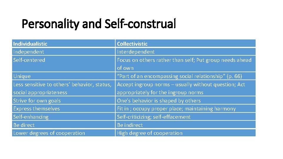 Individualism Collectivism Cultural Level Lynn W Zimmerman Ph
