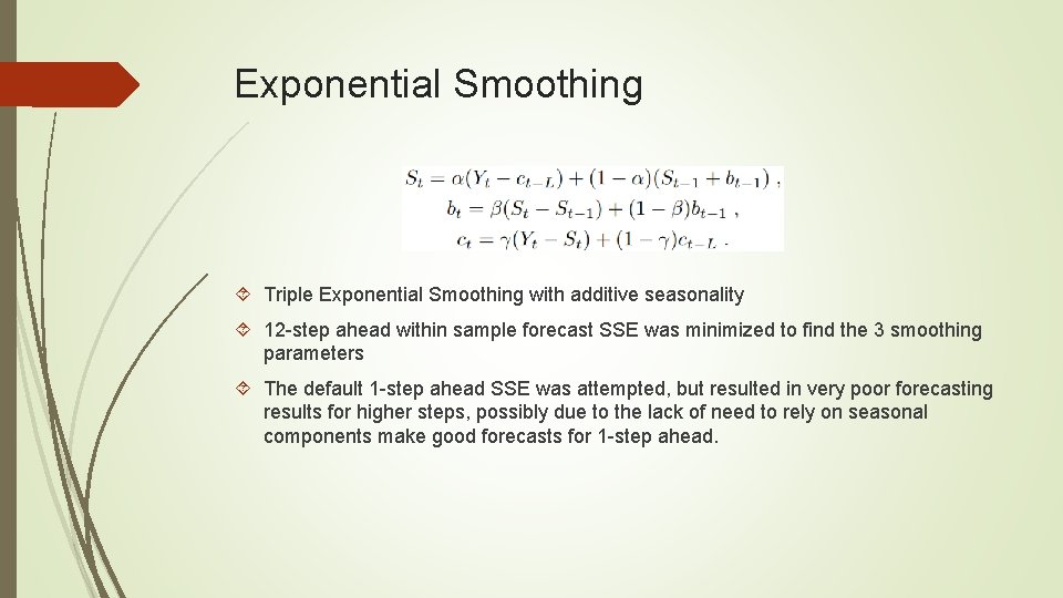 Exponential Smoothing Triple Exponential Smoothing with additive seasonality 12 -step ahead within sample forecast