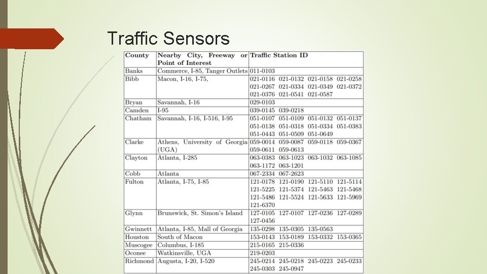 Traffic Sensors 