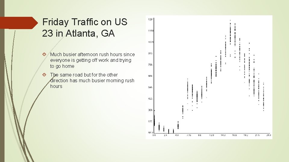 Friday Traffic on US 23 in Atlanta, GA Much busier afternoon rush hours since