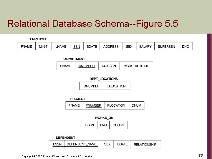 Relational Database Schema--Figure 5. 5 Copyright © 2007 Ramez Elmasri and Shamkant B. Navathe