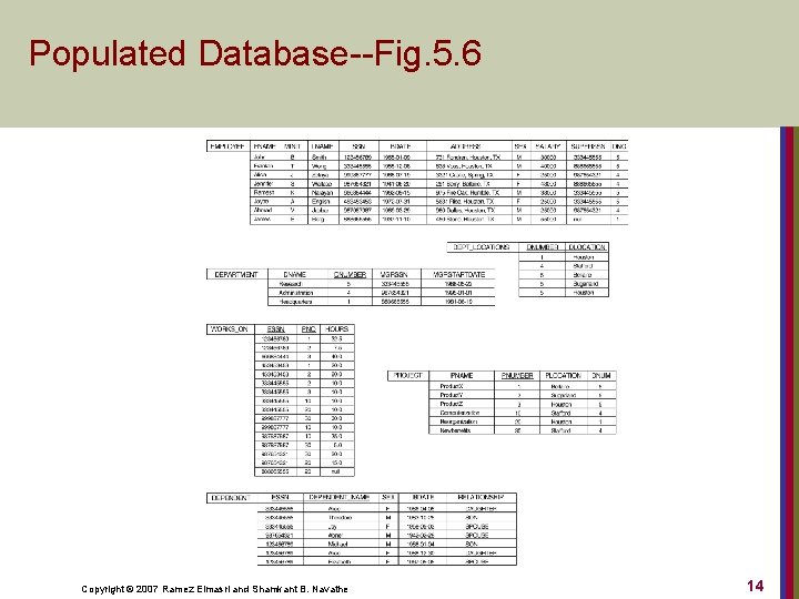 Populated Database--Fig. 5. 6 Copyright © 2007 Ramez Elmasri and Shamkant B. Navathe 14