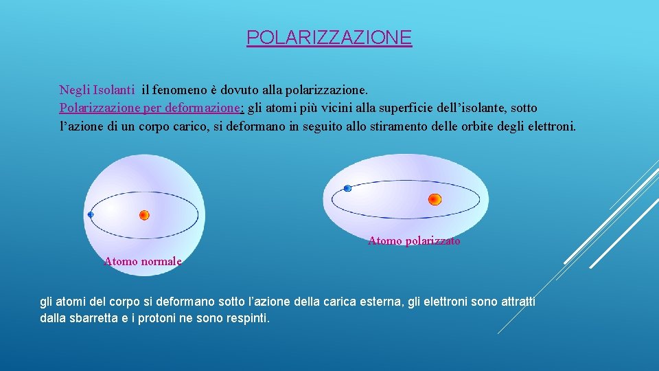 POLARIZZAZIONE Negli Isolanti il fenomeno è dovuto alla polarizzazione. Polarizzazione per deformazione: gli atomi