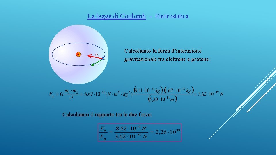 La legge di Coulomb - Elettrostatica Calcoliamo la forza d’interazione gravitazionale tra elettrone e