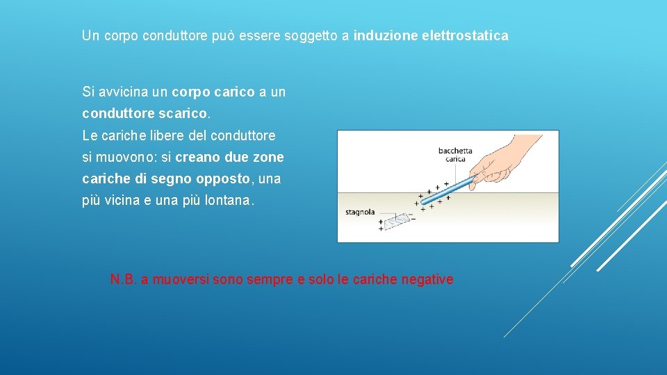 Un corpo conduttore può essere soggetto a induzione elettrostatica Si avvicina un corpo carico