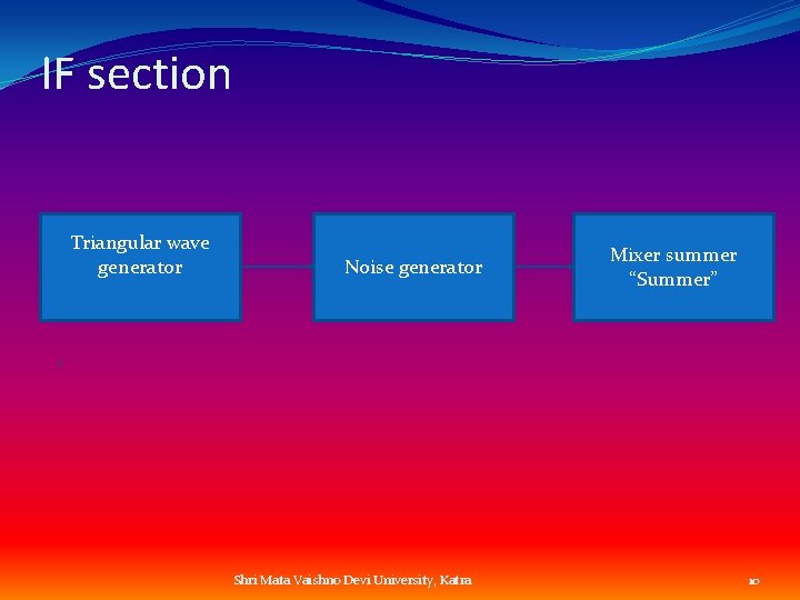 IF section Triangular wave generator Noise generator Shri Mata Vaishno Devi University, Katra Mixer