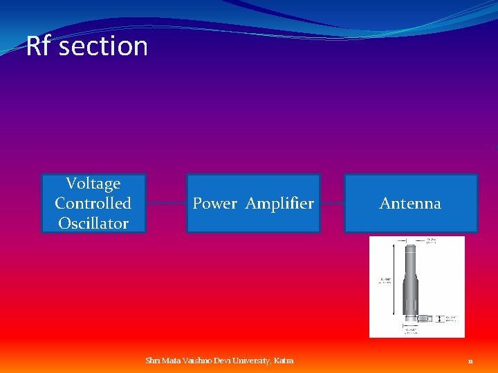 Rf section Voltage Controlled Oscillator Power Amplifier Shri Mata Vaishno Devi University, Katra Antenna