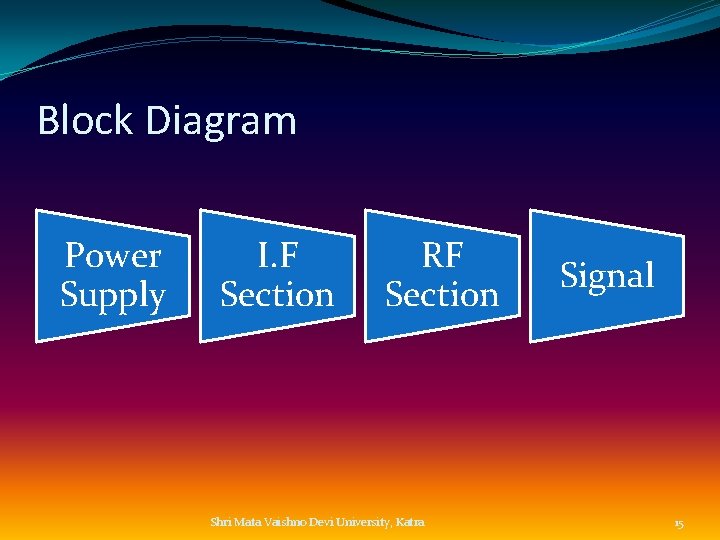 Block Diagram Power Supply I. F Section RF Section Shri Mata Vaishno Devi University,